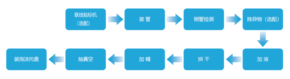 工艺流程_画板 1.png