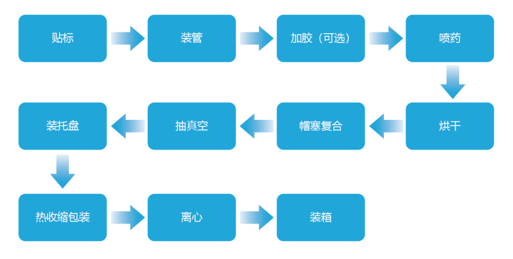 工艺流程_画板 1.png