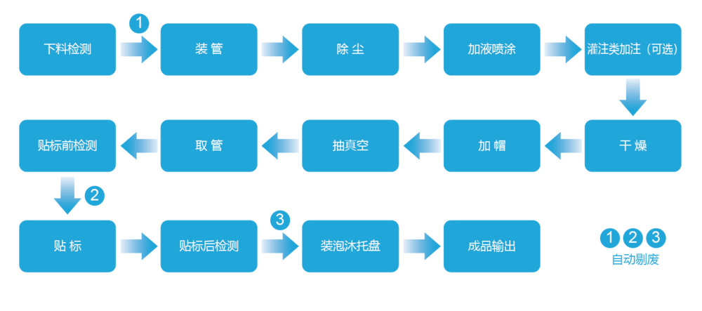 工艺流程_画板 1.png